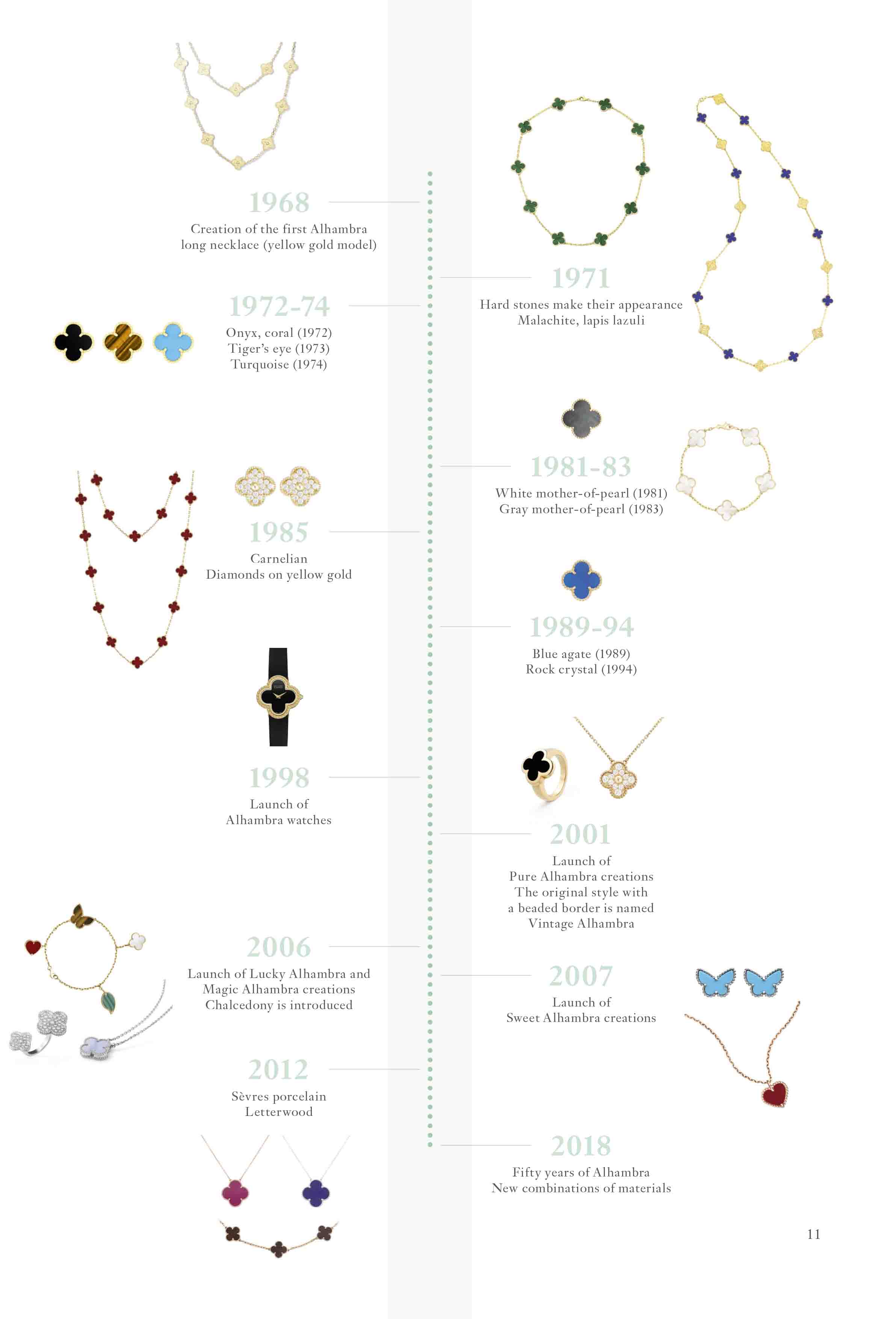 alhambra design jewelry